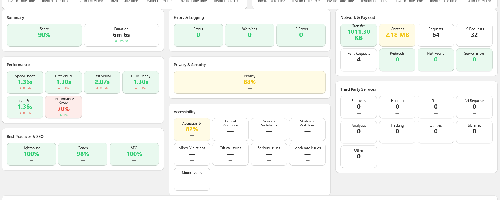 Raptify audit results showing summary score, performance metrics, accessibility, privacy, network payload, and third party services